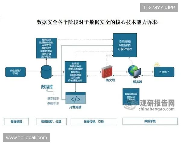 平博体育网站的技术保障措施及数据安全策略全面解析